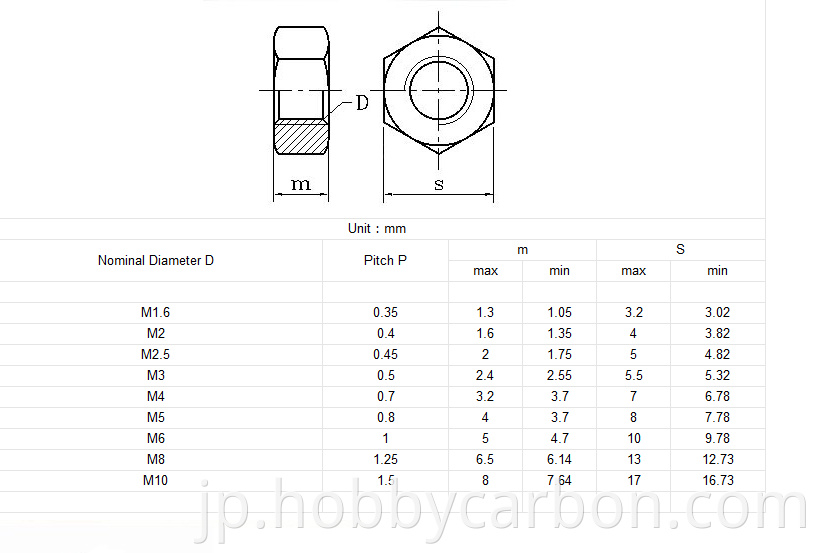 M3 stainless steel nut